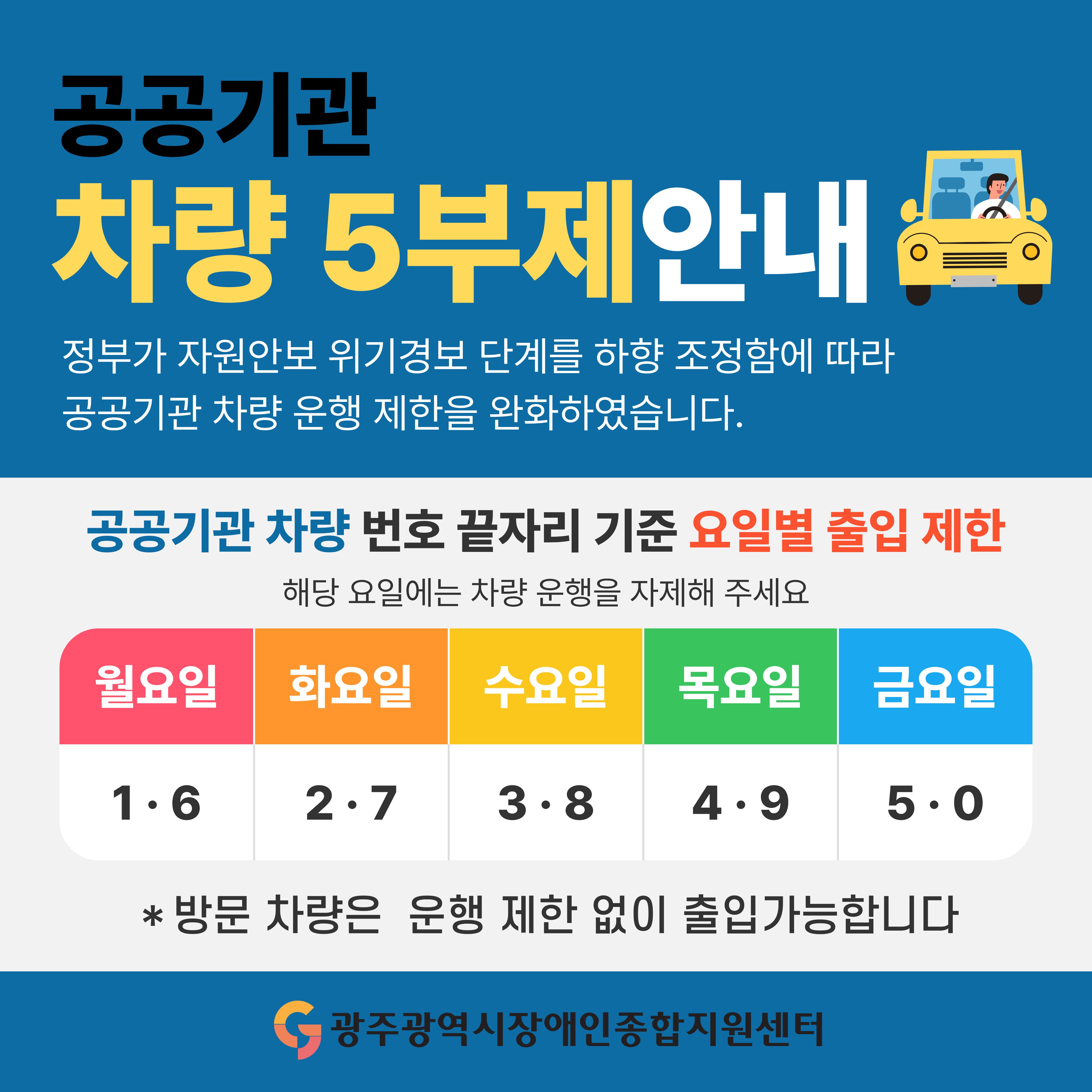 공공기관 차량 5부제안내
정부가 자원안보 위기경보 단계를 하향 조정함에 따라 공공기관 차량 운행 제한을 완화하였습니다.
공공기관 차량 번호 끝자리 기준 요일별 출입 제한
해당 요일에는 차량 운행을 자제해 주세요
- 월요일 : 1 · 6
- 화요일 : 2 · 7
- 수요일 : 3 · 8
- 목요일 : 4 · 9
- 금요일 : 5 · 0

＊방문 차량은  운행 제한 없이 출입가능합니다
광주광역시장애인종합지원센터